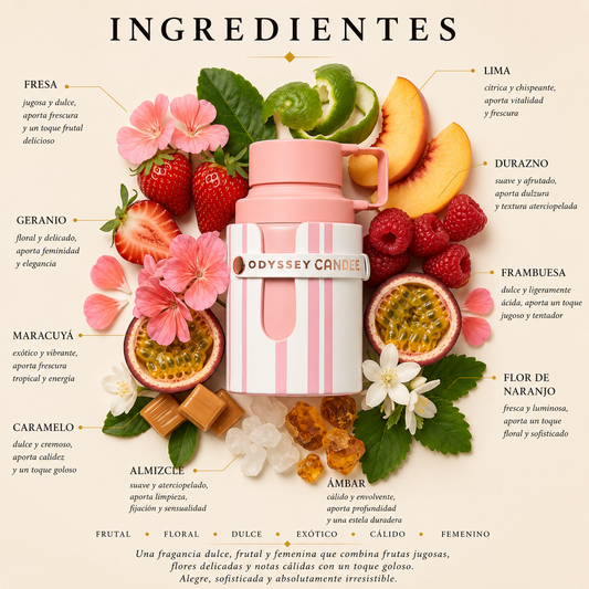 Odyssey Candee Armaf Eau de Parfum Para Mujer